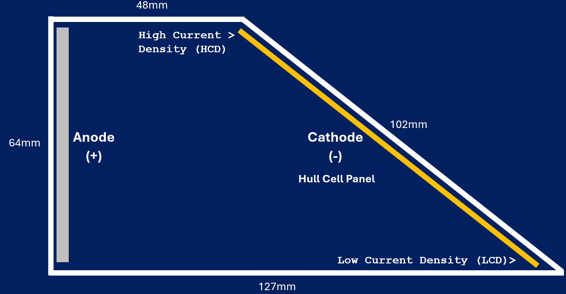 Hull Cell Dimensions