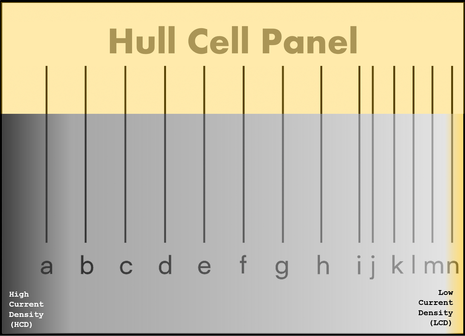 Hull Cell Panel