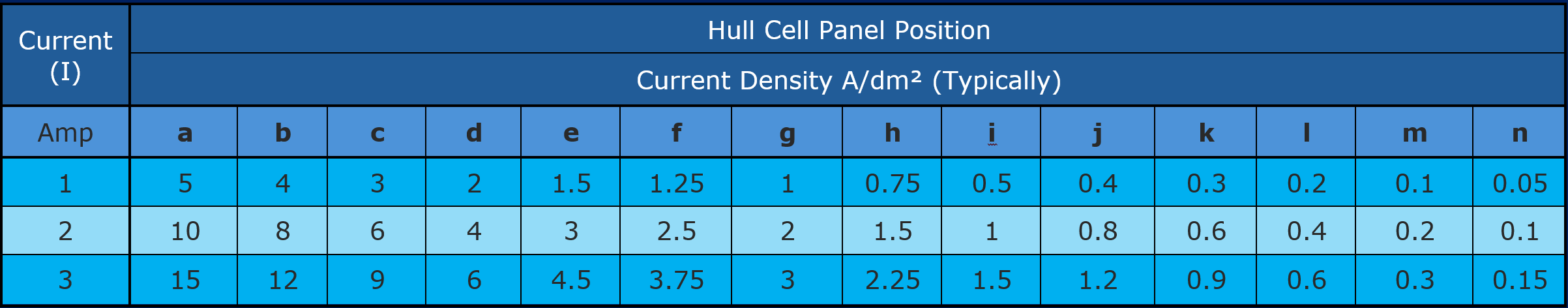 Hull Cell Panel Typical Values
